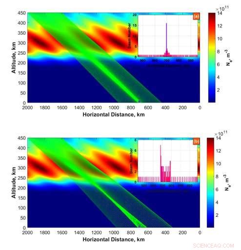 Scientists Model Focusing Impact of Ionospheric Disturbances on Solar Radio Spectra