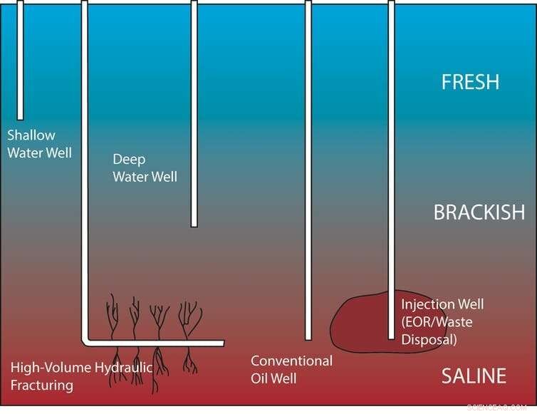 Global Rush to Secure Groundwater: Meeting Agriculture s Rising Demand