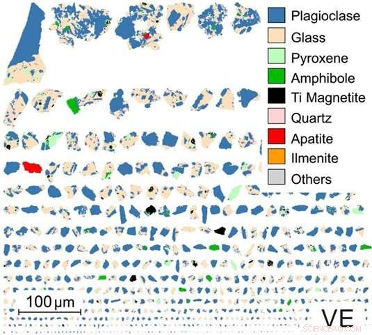Precise Geological Fingerprinting of Volcanic Ash Reveals Source Insights
