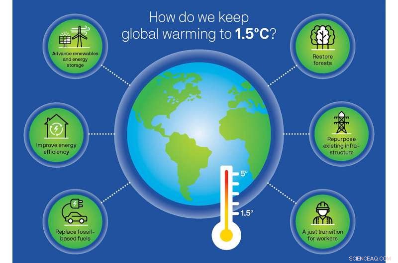 Advanced Climate Model Offers Path to Solving the Global Warming Crisis