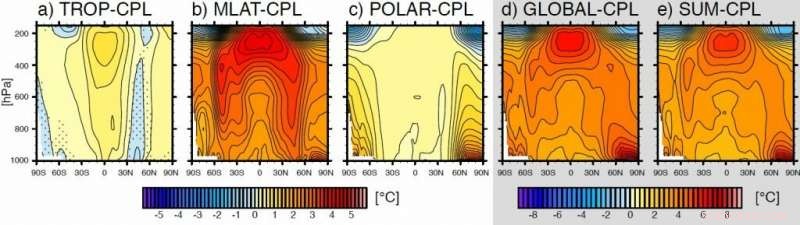 Study Identifies Key Local Factors Driving Amplified Arctic Warming