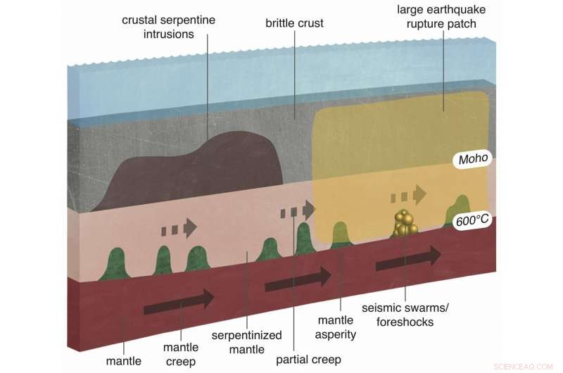Silent Fault Line Slip May Predict Major Earthquakes, New Study Finds