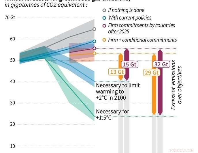 Analysis: Global Climate Risks as 2020 Turning Point Passes
