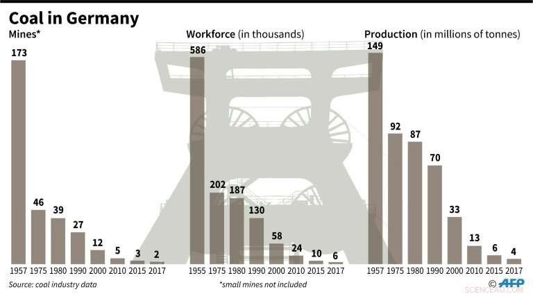 Commission Calls for Germany to End Coal‑Powered Electricity by 2038
