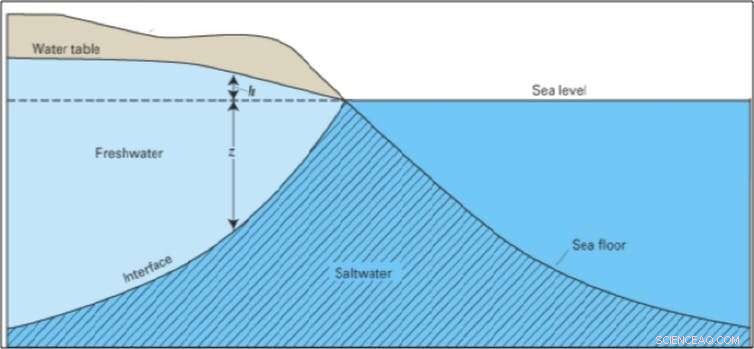 Storing Water Underground: A Practical Guide to Future Water Security