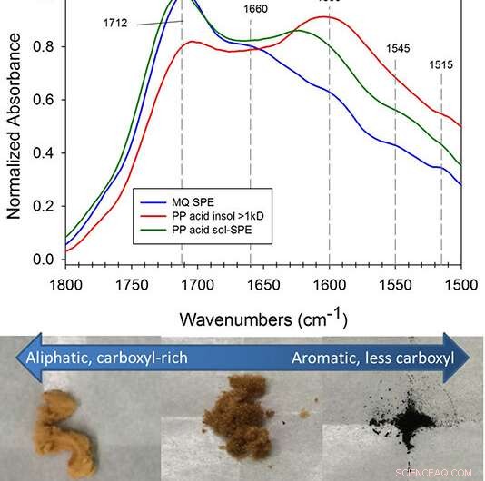 Advanced Method Enhances Visibility of Deep-Seated Carbon