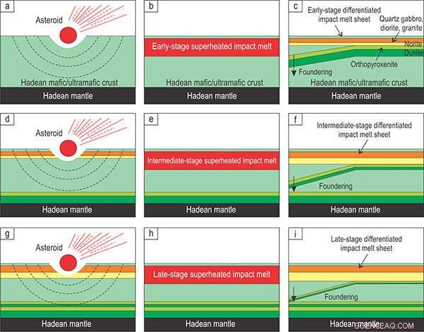 Asteroid Impacts Shaped Earth’s Continents, Scientists Reveal