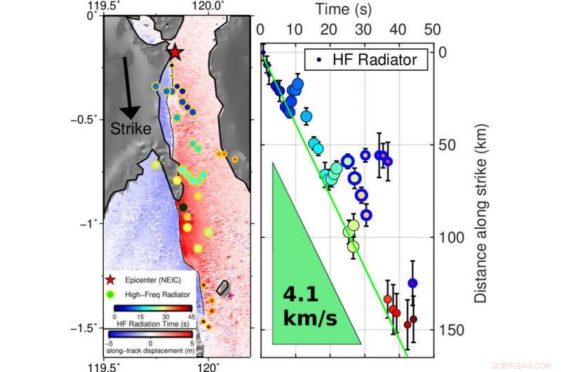 Indonesia Faces 7.5‑Magnitude Earthquake—An Unusual, Slow‑Moving Seismic Event