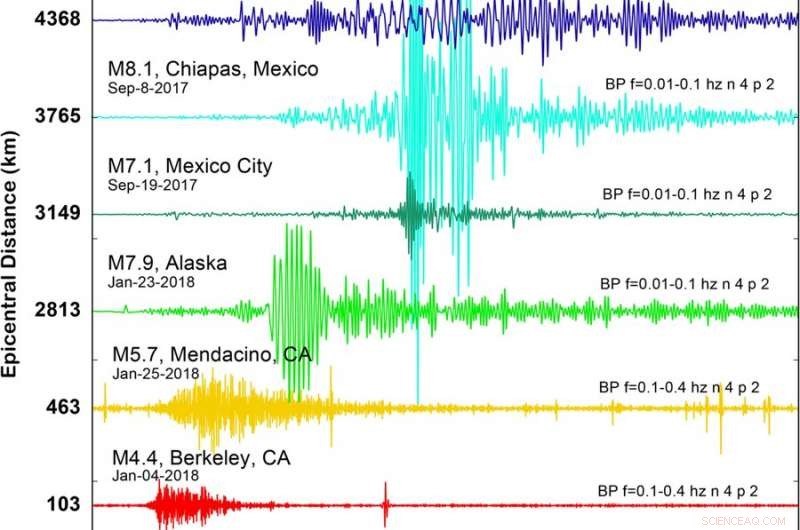 Dark Fiber Paves the Way for Nationwide Earthquake Detection and Groundwater Mapping