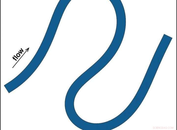 The Impact of Sharp River Bends on Channel Migration