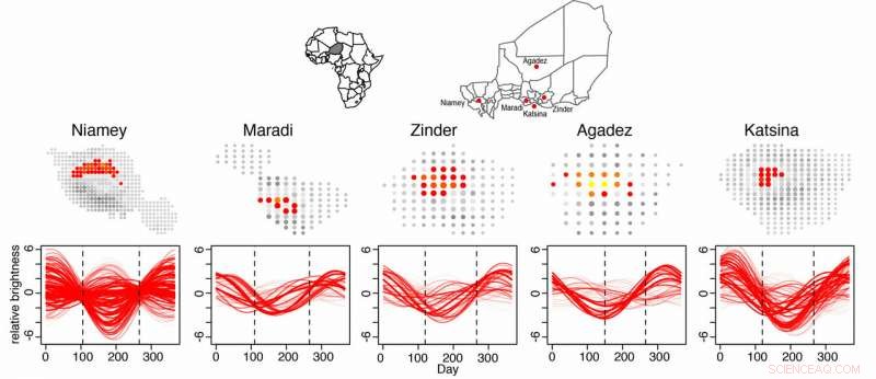 Open-Access Satellite Data Enables Monitoring of Seasonal Population Movements