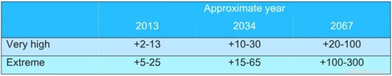 Climate Change to Increase Black Saturday Fire Days in Coming Decades