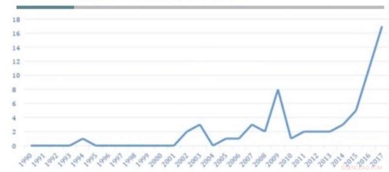 Beyond Bags and Straws: Why a Global Treaty to Ban Single‑Use Plastics is Essential