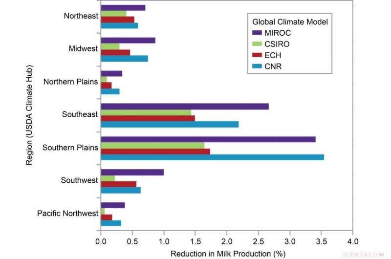 How Regenerative Agriculture Reclaims Farmers as Land Stewards