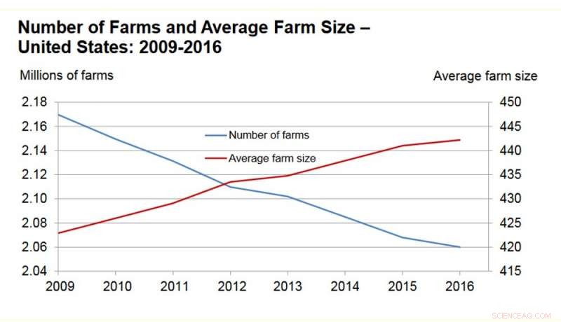 How Regenerative Agriculture Reclaims Farmers as Land Stewards