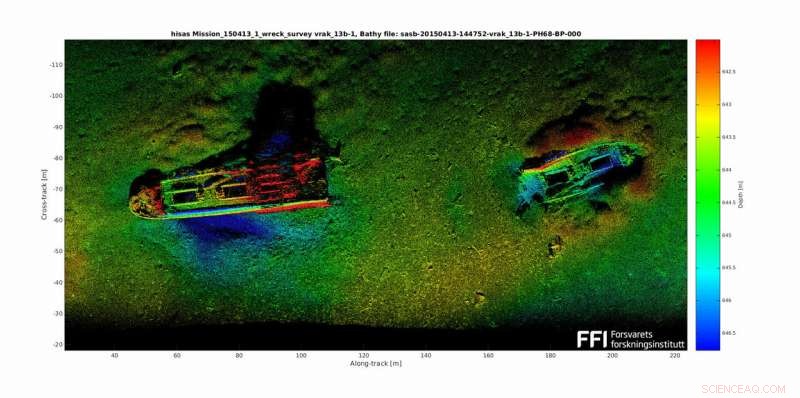Hidden WWII Munitions in the Baltic Sea: Risks & Remediation