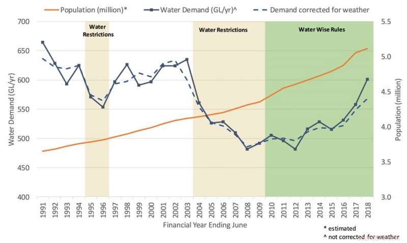 Water Scarcity: Why We Must Explore Alternatives to Desalination