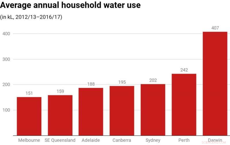 Water Scarcity: Why We Must Explore Alternatives to Desalination
