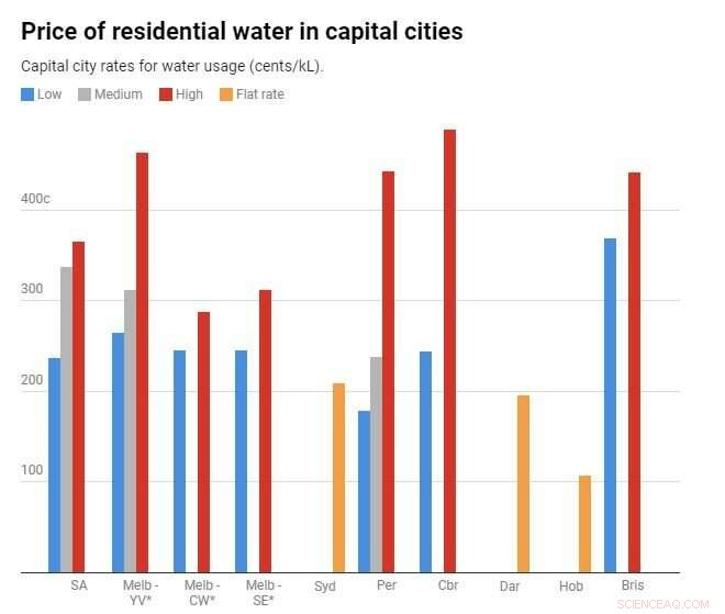 Water Scarcity: Why We Must Explore Alternatives to Desalination