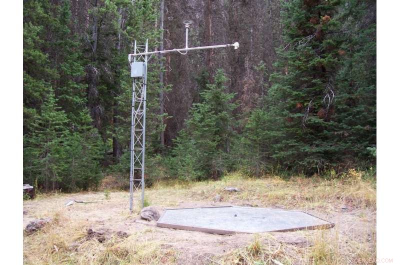 Satellites Reveal New Perspectives on Earth s Water Systems