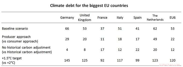 The High Cost of Delaying Climate Action