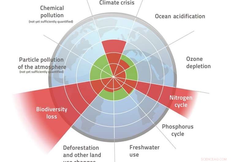 Climate Change: The Obsession with Plastic Pollution Masks More Urgent Environmental Challenges