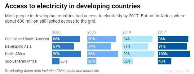 Assessing the Green New Deal’s Impact on Developing Nations