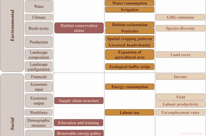 Building Consensus: A Unified Framework for Sustainable Agriculture Across Europe