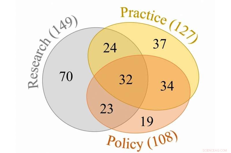 Building Consensus: A Unified Framework for Sustainable Agriculture Across Europe