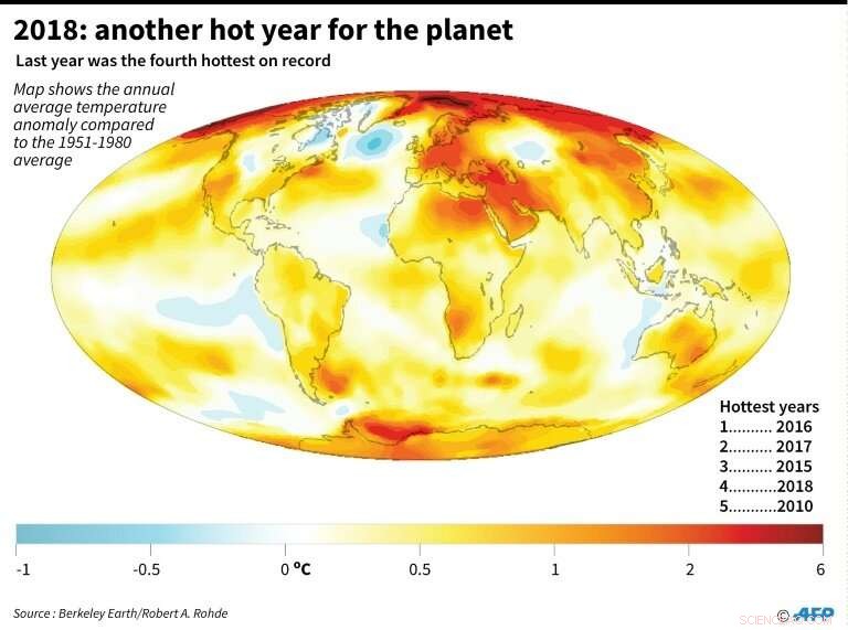 Winter in Western Europe: Record High Temperatures Signal Climate Shift