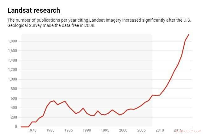 Re‑Charging for U.S. Satellite Data: Why It’s a Big Mistake