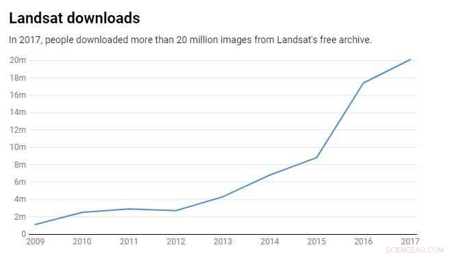 Re‑Charging for U.S. Satellite Data: Why It’s a Big Mistake