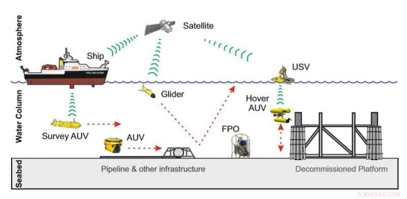 Robots Set to Revolutionize Marine Environmental Monitoring