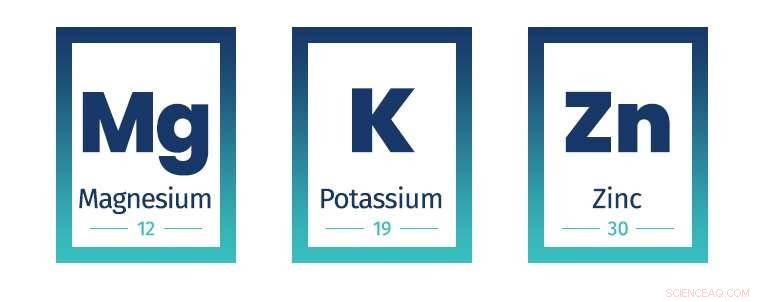 Reconstructing Southeast Australia s Paleoclimate History