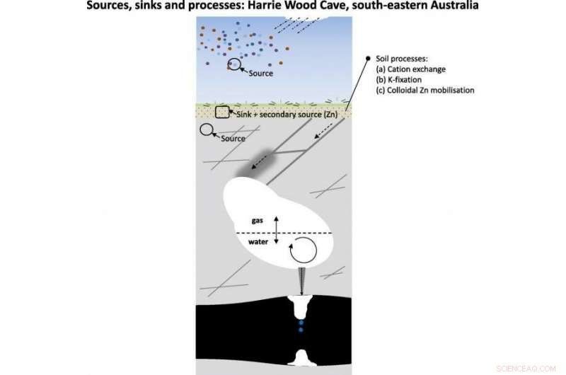 Reconstructing Southeast Australia s Paleoclimate History