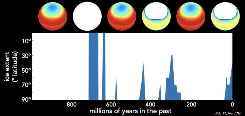 Tropical Tectonics Triggered Earth s Ice Ages, New Study Reveals
