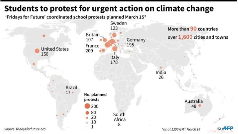 Global Youth Unite: Tens of Thousands Demand Climate Action