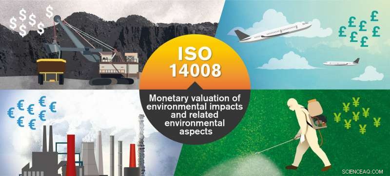 ISO Standard Quantifies Environmental Damage Costs Worldwide
