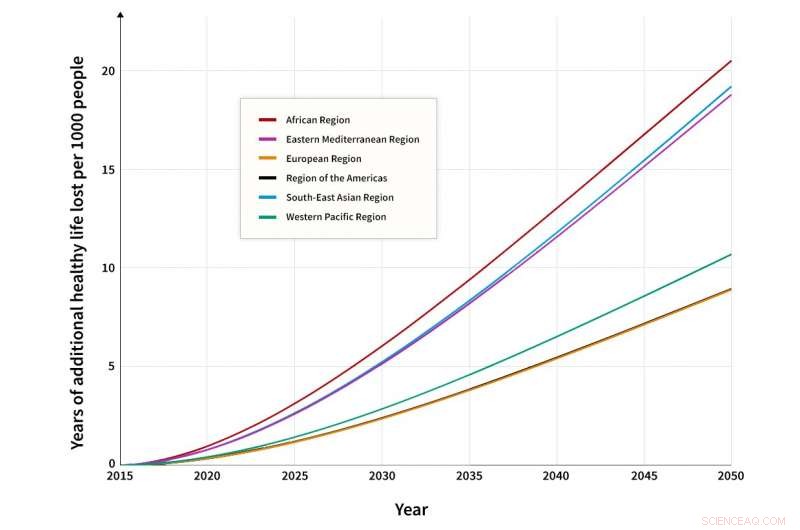 Scientists Investigate Climate Change s Impact on Global Food Security