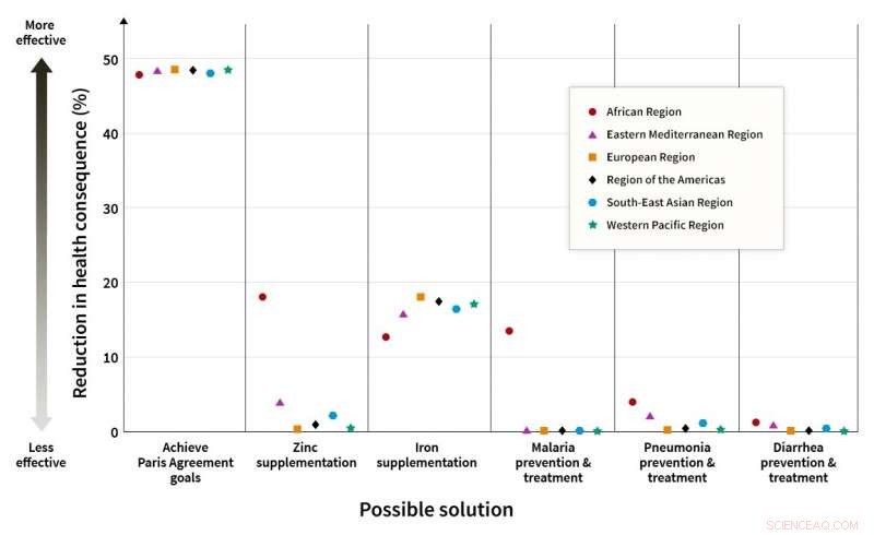 Scientists Investigate Climate Change s Impact on Global Food Security
