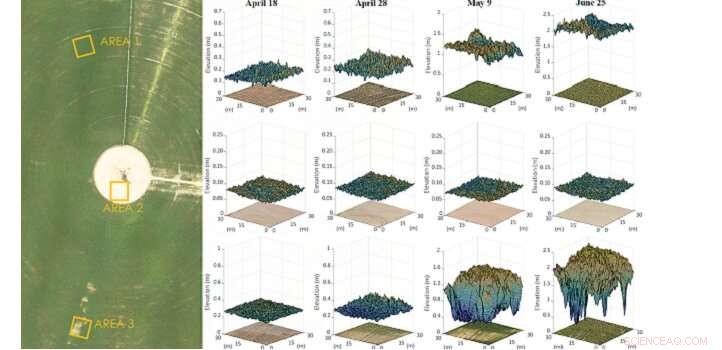 Using Aerial Imaging to Optimize Crop Height Management for Better Farm Efficiency