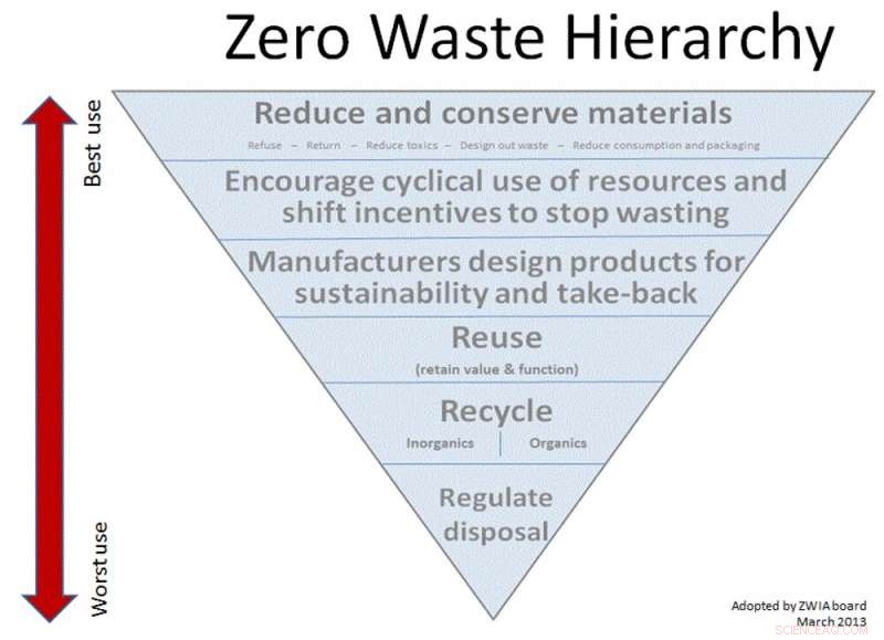A Legally Binding Treaty Is Essential to End Plastic Pollution Forever