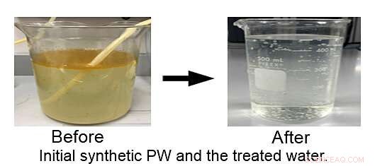 2.5 Billion Gallons of Oil‑Byproduct Daily: Unveiling the Hidden Impact on U.S. Water