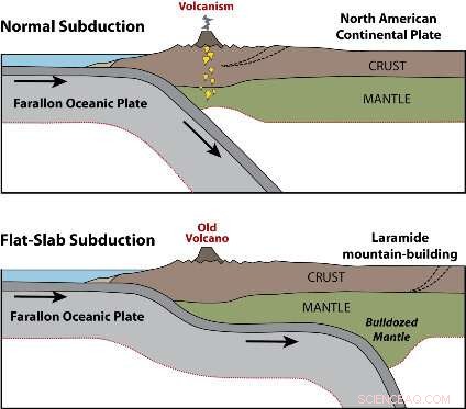 New Geological Model Reveals Distinct Formation of Southern and Central Rocky Mountains