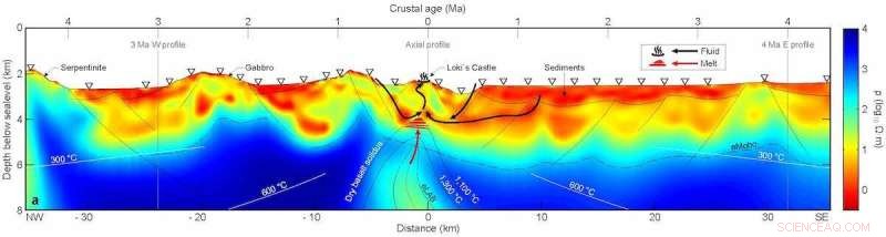 First Detailed View of the Mantle Beneath an Ultraslow Mid‑Ocean Ridge