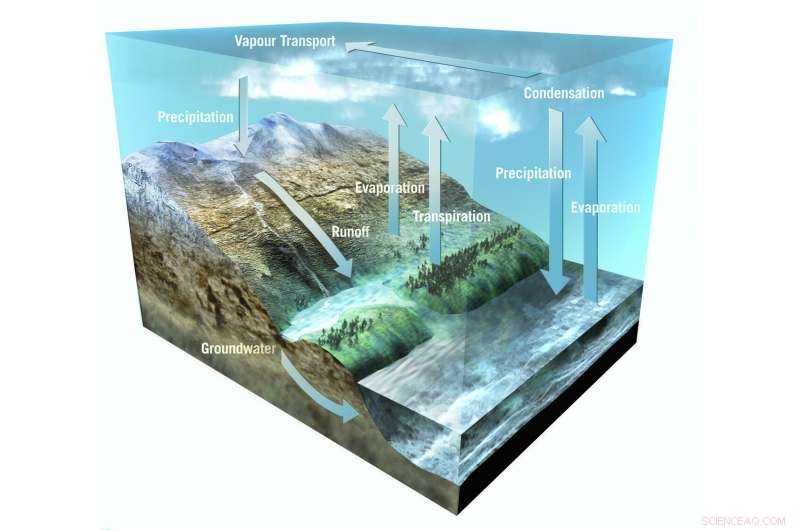 Satellites: The Game-Changer for Global Water Scarcity
