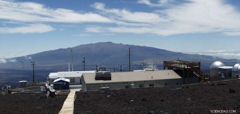 2018: Global CO₂ Levels Rise to Fourth-Highest Growth in 60 Years