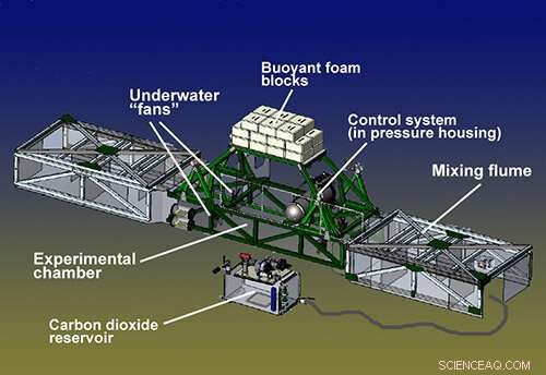 MBARI s Innovative Ocean Acidification System Now Employed Globally