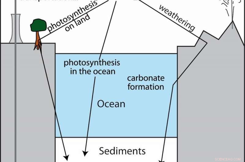 Human Activities Disrupted Earth s Climate in 160 Years