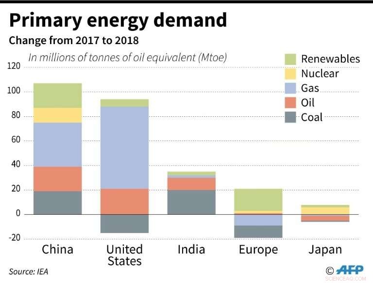 Will China Fulfill Its Paris Climate Commitments?